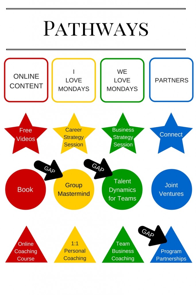 Partner Pathways - gap